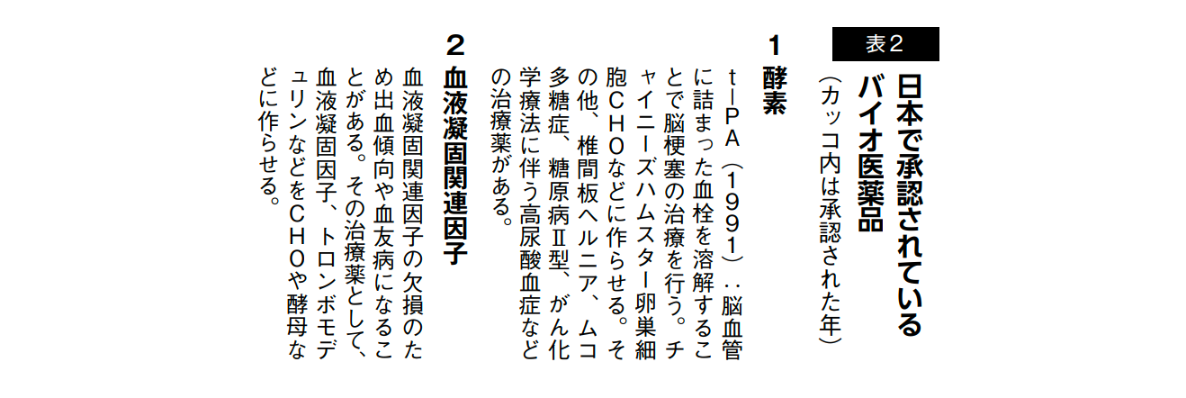 日本で承認されているバイオ医薬品1