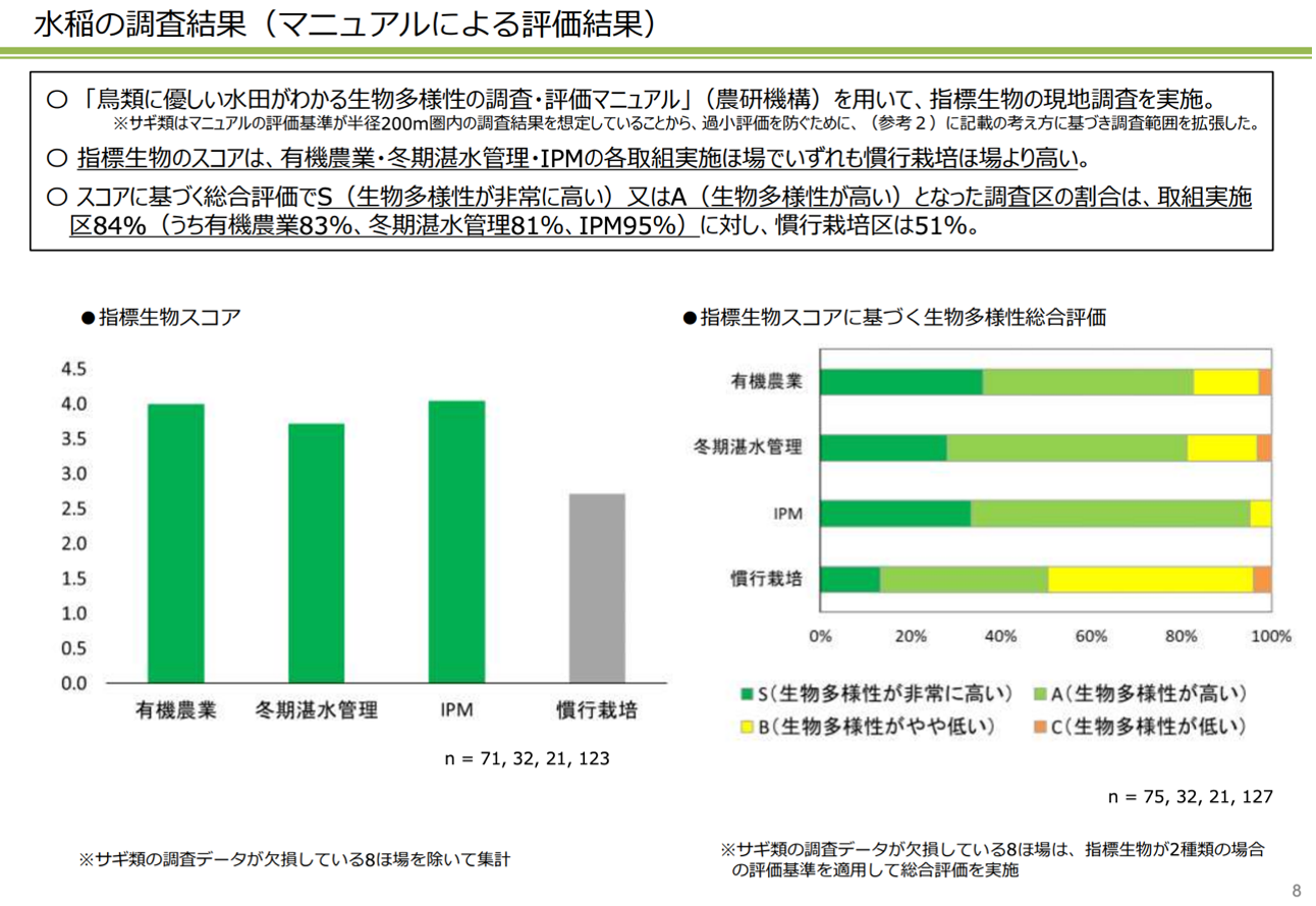 農林水産省　令和３年度12月　環境保全効果の調査・評価 及び中間年評価の構成について（案）より